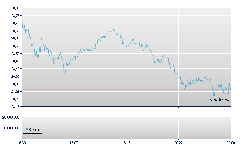 Open Text Corp - NASDAQ Cons