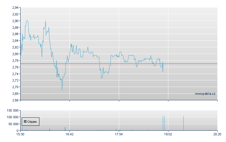 Codexis - NASDAQ Cons
