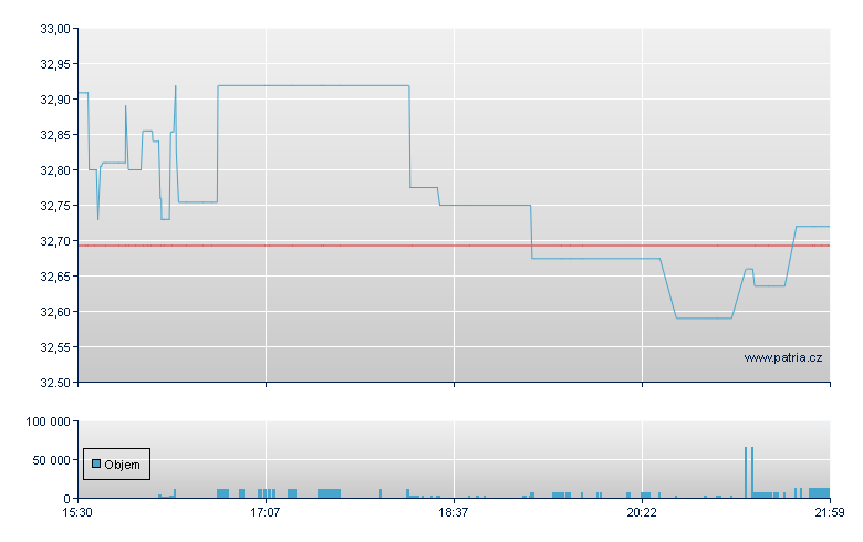 Fid Blue Chip Value - NY Consolidated