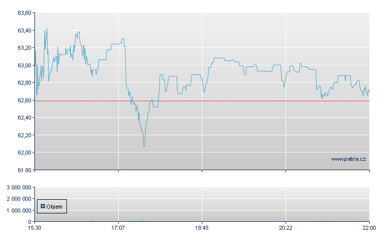 Gibraltar Inds - NASDAQ Cons