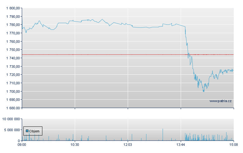 ERSTE BANK - Xetra