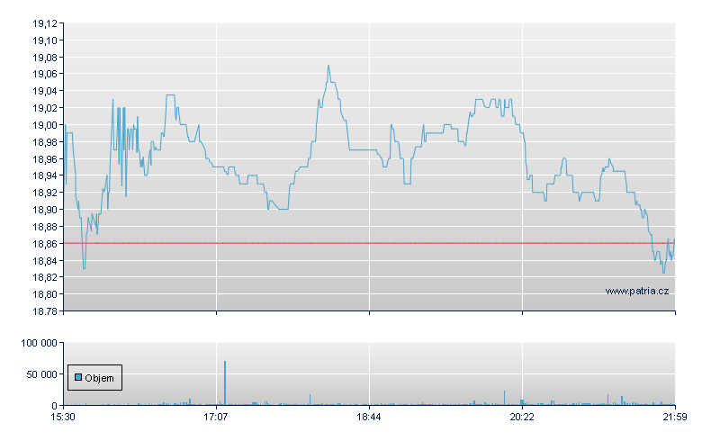 American Asset - NY Consolidated