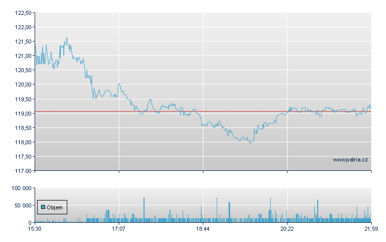 Choice Hotels - NY Consolidated