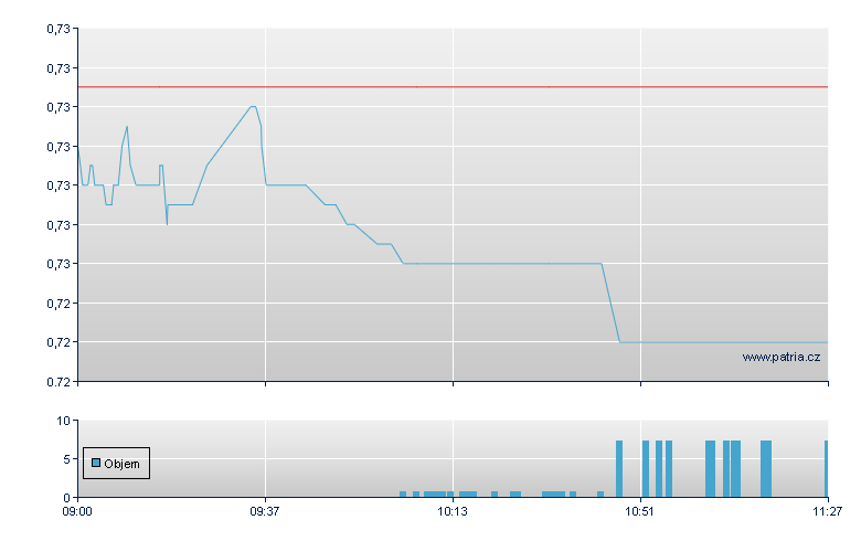 SPDR/LSHS 71 - London