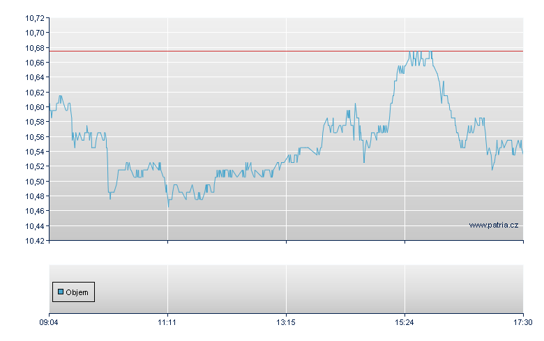 COMEX/SGI open - Xetra