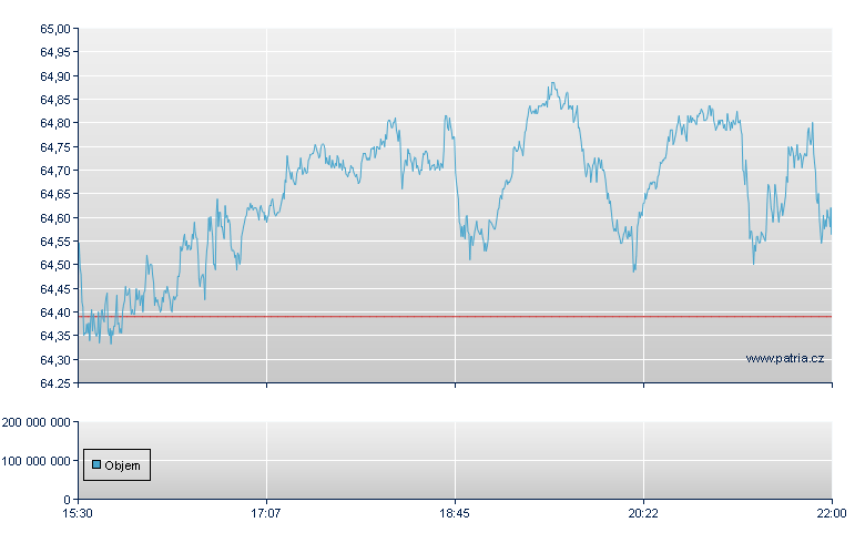 Cisco Systems - NASDAQ Cons
