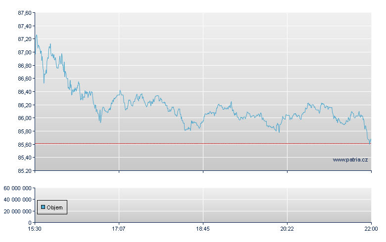 DexCom - NASDAQ Cons