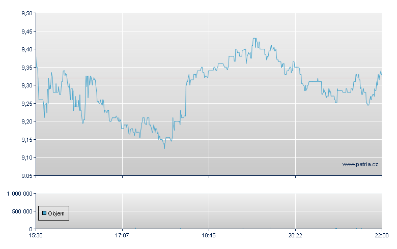 AngioDynamics - NASDAQ Cons