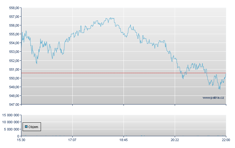SPDR S&P MIDCAP 400 ETF TRST - NY Consolidated