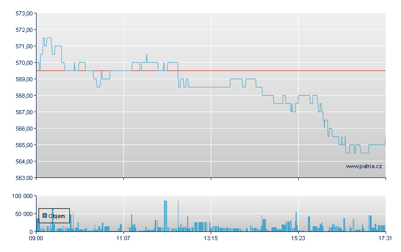 Swisscom - Virt-x