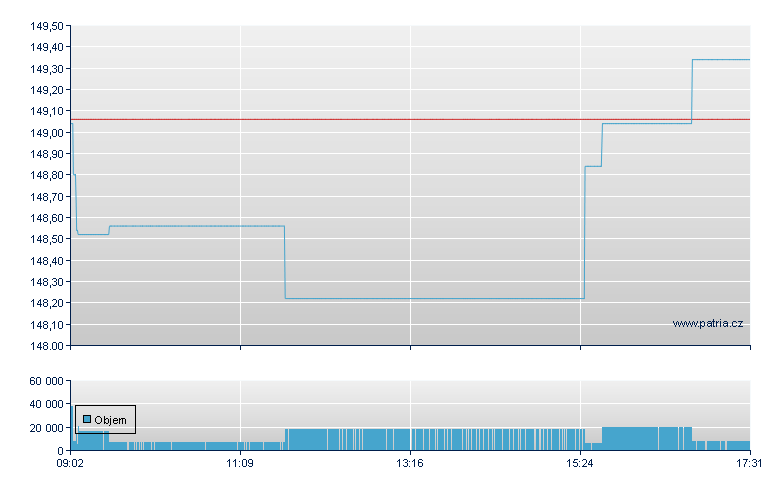 dbxt SMI 1C - Swiss Exchange