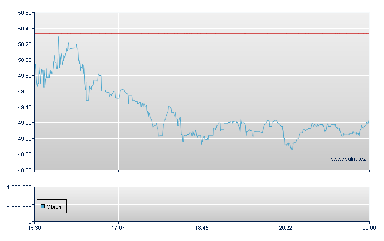 Cogent Comm Grp - NASDAQ Cons