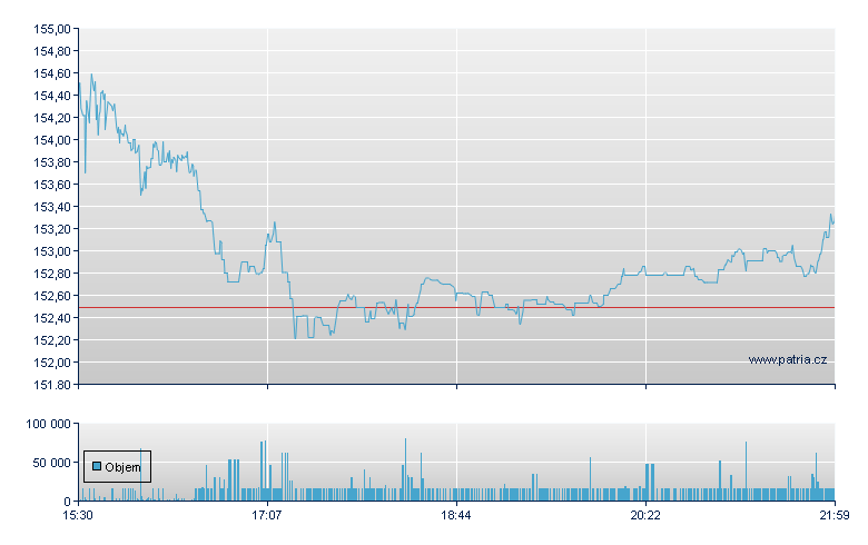 AptarGroup Inc - NY Consolidated