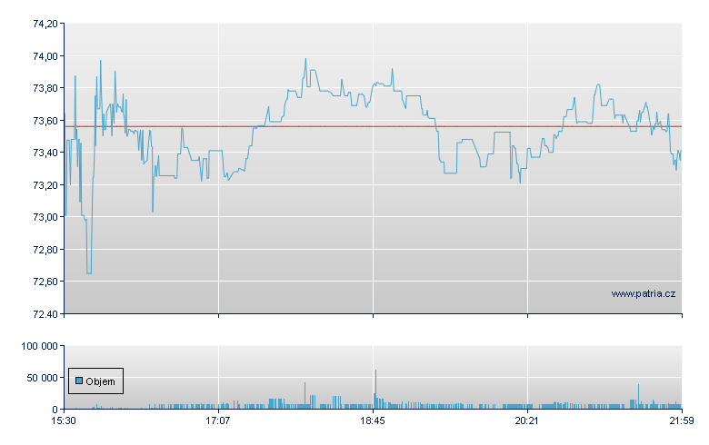 Cohen & Steers - NY Consolidated