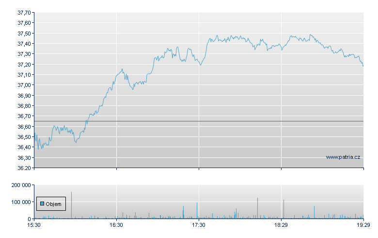 Schlumberger - NY Consolidated