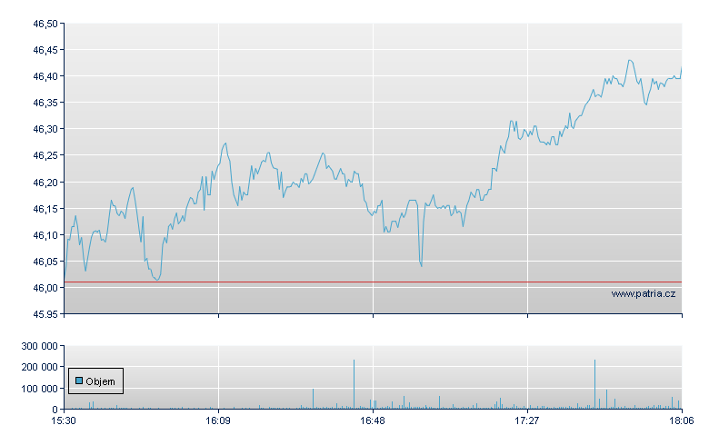 Bank of America - NY Consolidated