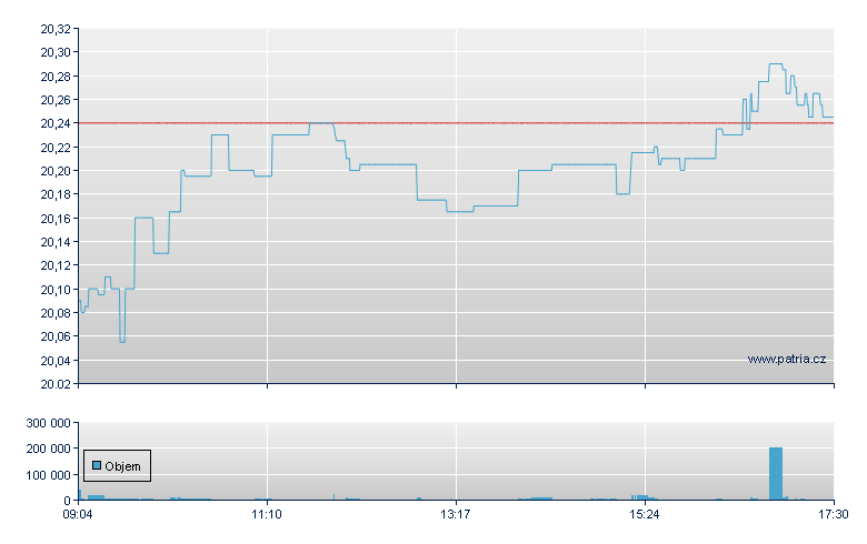 ING Group - Xetra