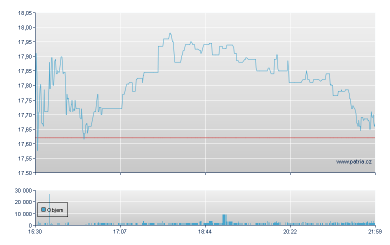 LSI Industries - NASDAQ Cons