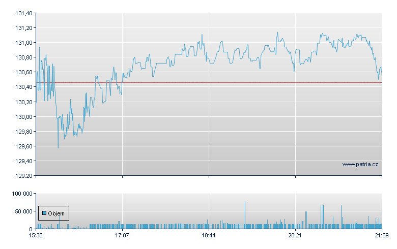 Arrow Electronic - NY Consolidated