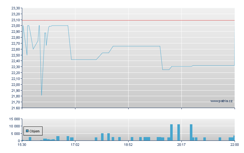 Regis Rg - NASDAQ Cons
