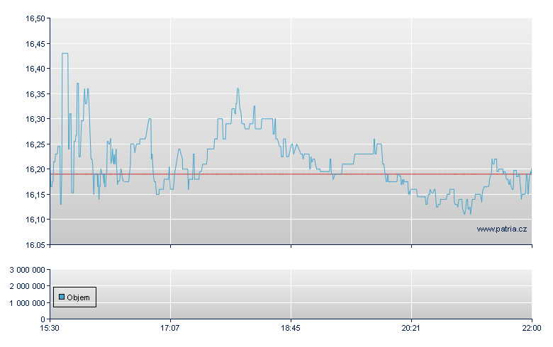 QuinStreet - NASDAQ Cons