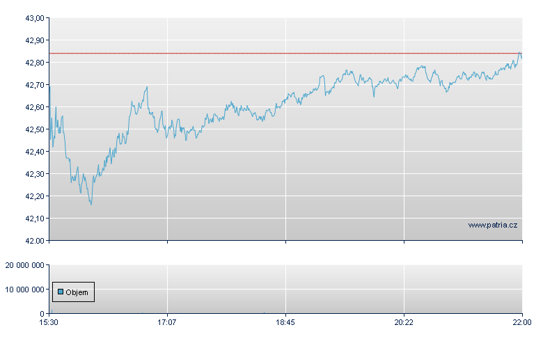 Fifth Third Banc - NASDAQ Cons