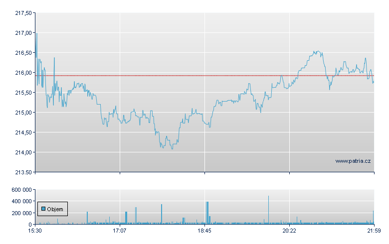 Garmin Ltd - NY Consolidated