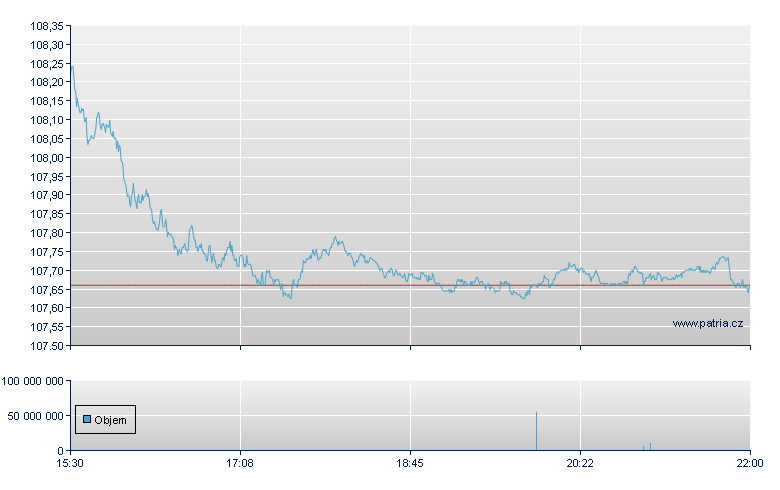 ISHARES IBOXX INVESTMENT GRA - NY Consolidated