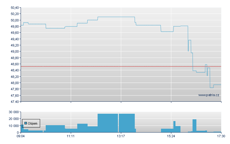 /LSHS 70 - Xetra