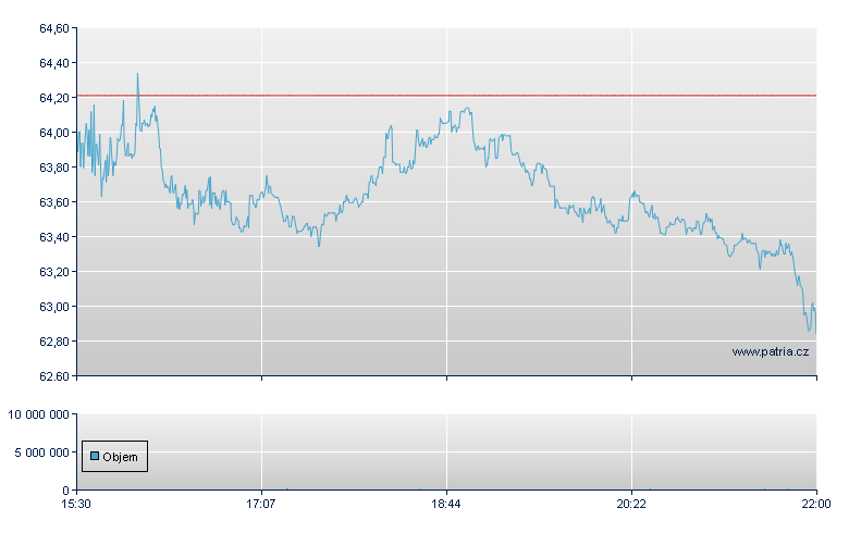 Rambus - NASDAQ Cons