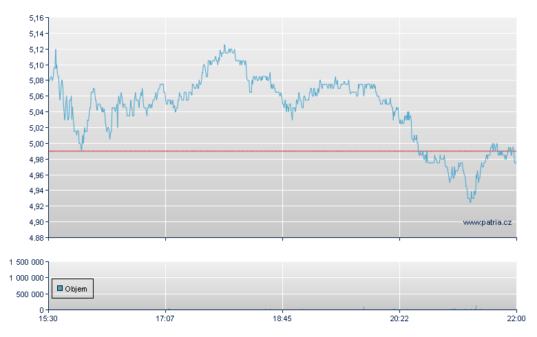 Xerox Holdings Rg - NASDAQ Cons