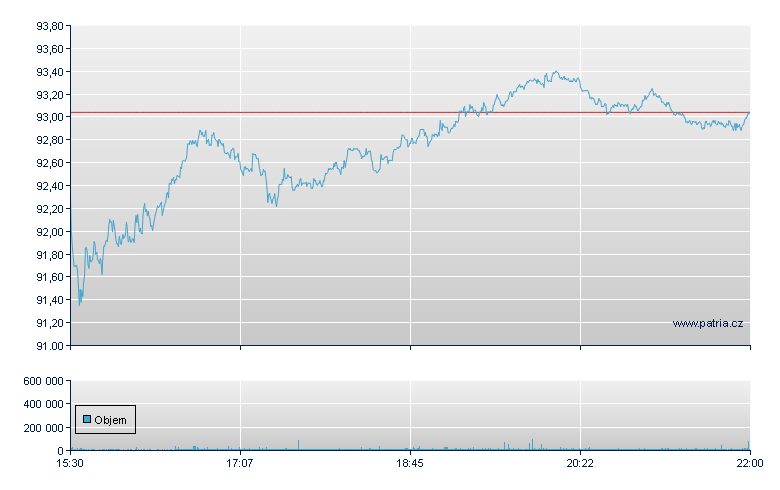 ISHARES U.S. HOME CONSTRUCTI - NY Consolidated