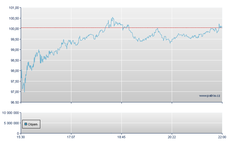 Cirrus Logic - NASDAQ Cons