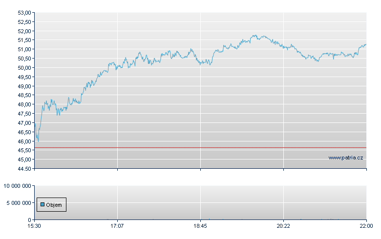 Innodata Isogen - NASDAQ Cons