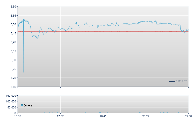 Beyond Meat Rg - NASDAQ Cons