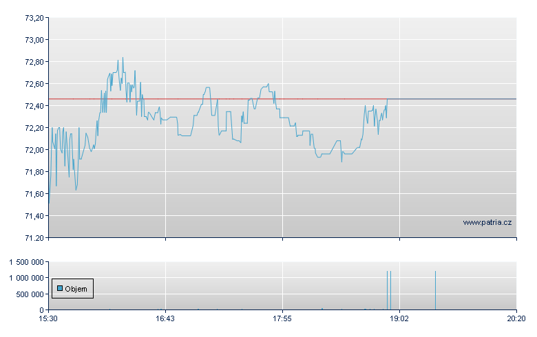 ePlus - NASDAQ Cons