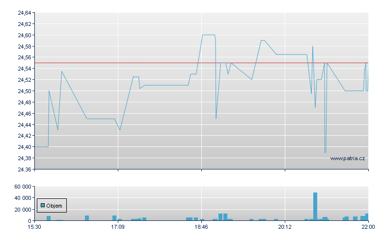 AGNC Invt DO-G - NASDAQ Cons