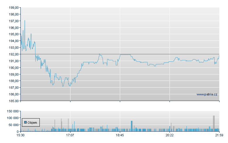 Boston Beer - NY Consolidated