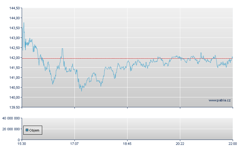 Diamondback Energy Inc, Ordinary, NASDAQ Stock Exchange Global Select Market - NASDAQ Cons