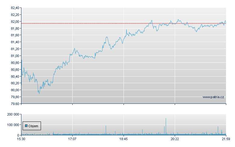 Fidelity Ntl Inf - NY Consolidated