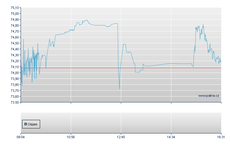 Amer Intl Group - Xetra