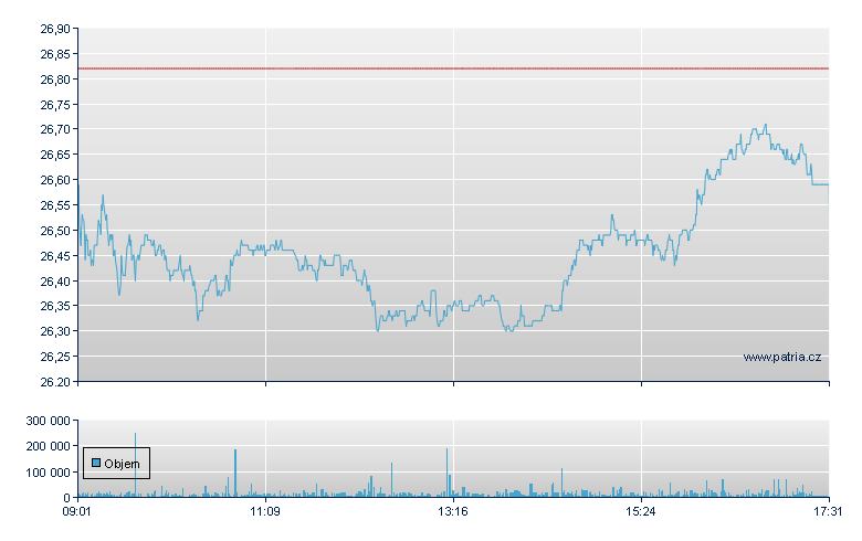 UBS Group N - Virt-x