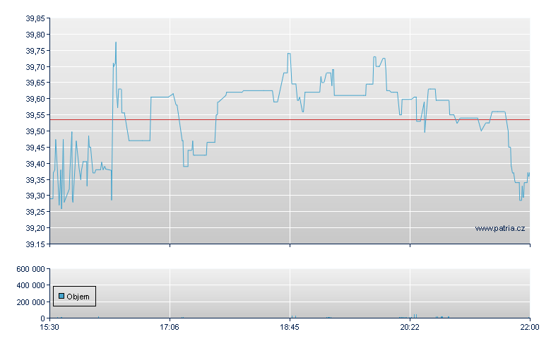 Clearfield - NASDAQ Cons