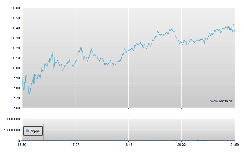 CenterPnt Energy - NY Consolidated