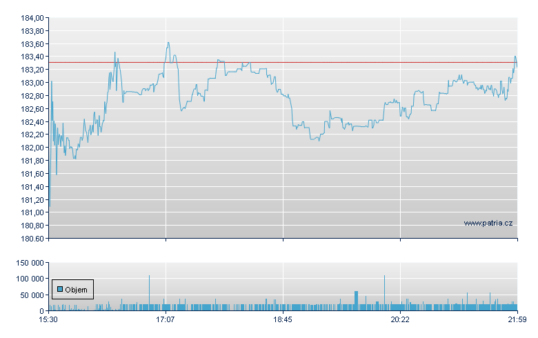 IDEX - NY Consolidated