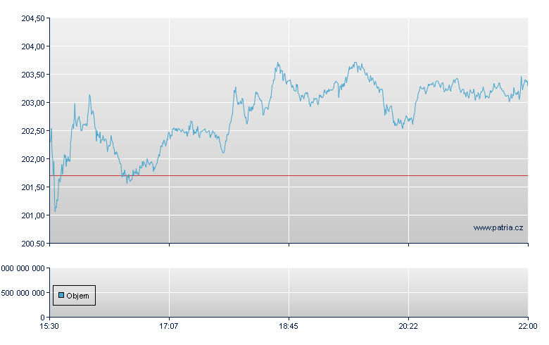 Apple Computer - NASDAQ GSM