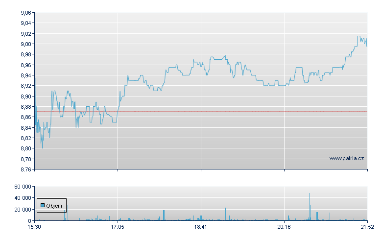 Gladstone Land - NASDAQ Cons