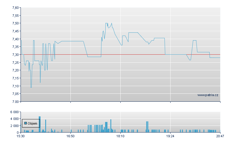Univ Electronics - NASDAQ Cons