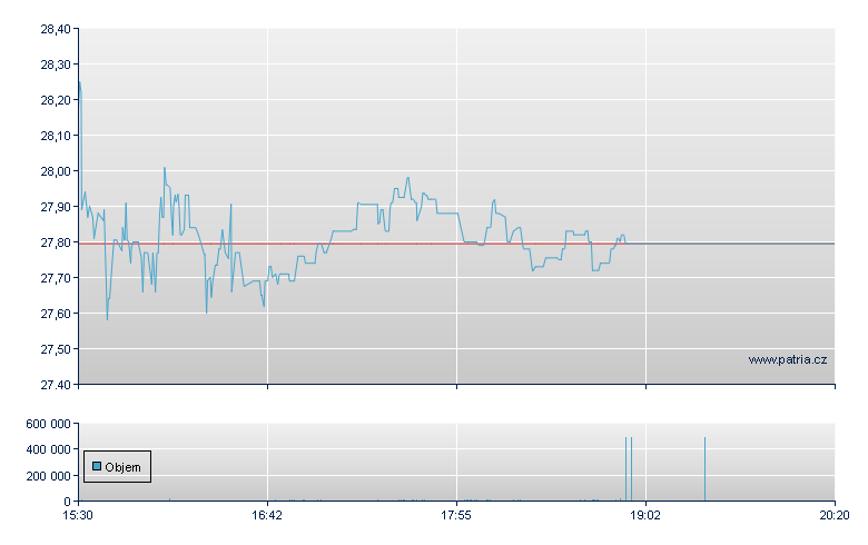 Alpha and Omega - NASDAQ Cons