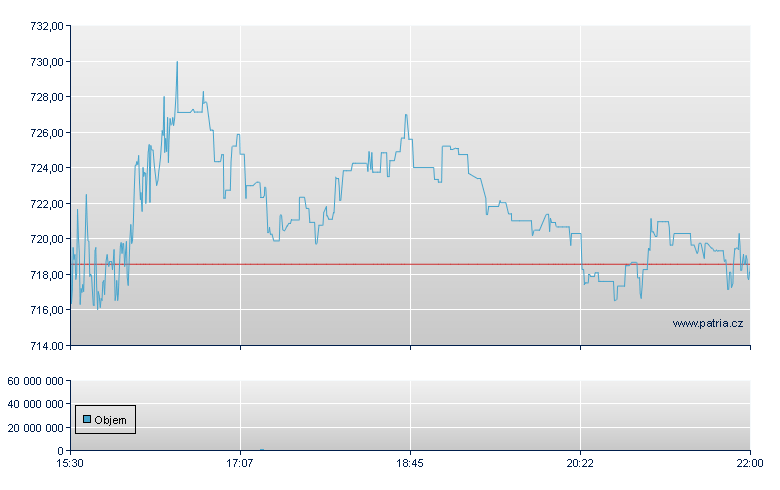 Monolithic Power - NASDAQ Cons